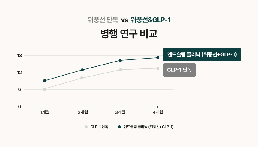 병행연구비교