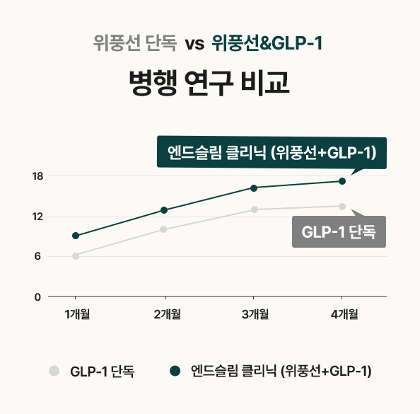 병행연구비교